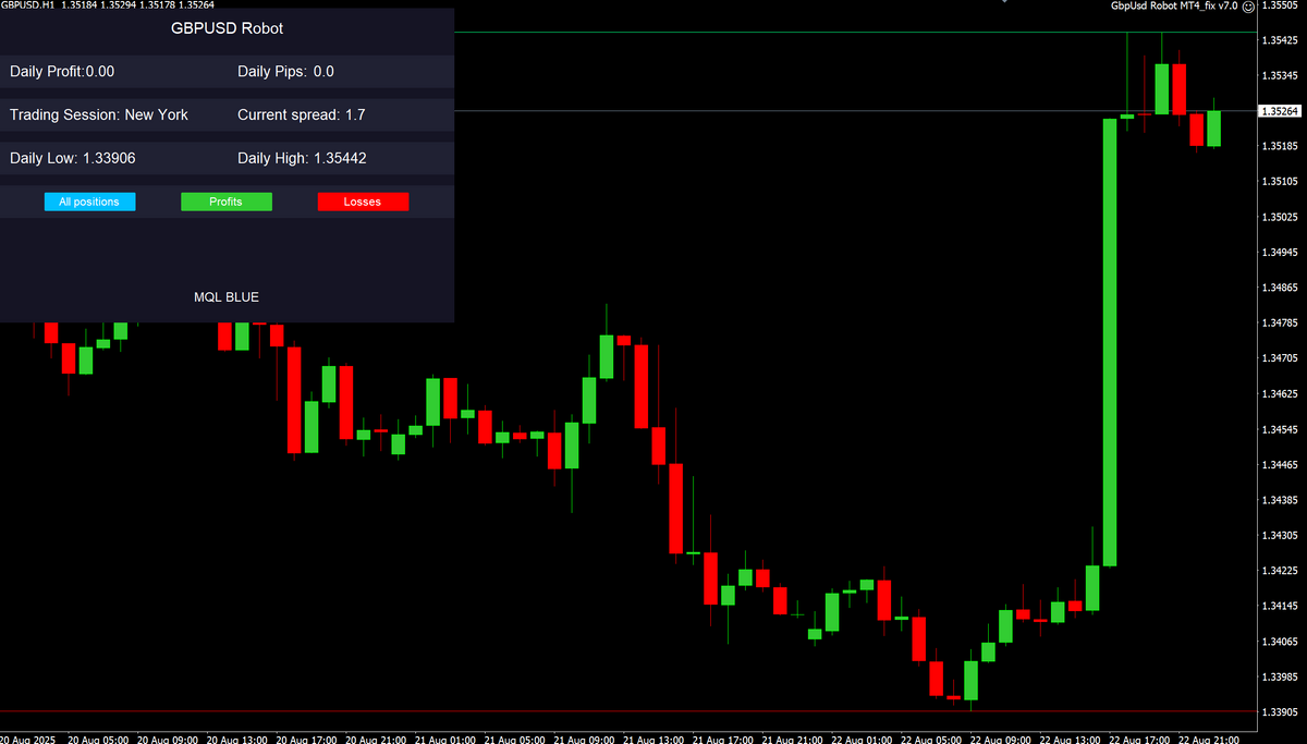 GbpUsd Robot V7.0 MT4 NO DLL