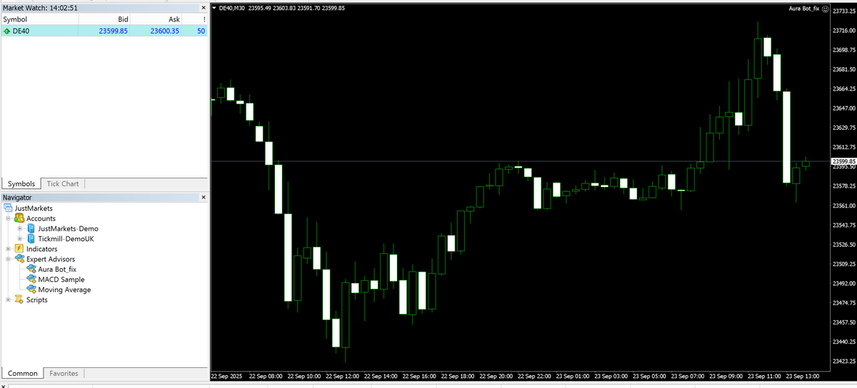 Candlestick chart on a trading platform with technical analysis tools on a black background