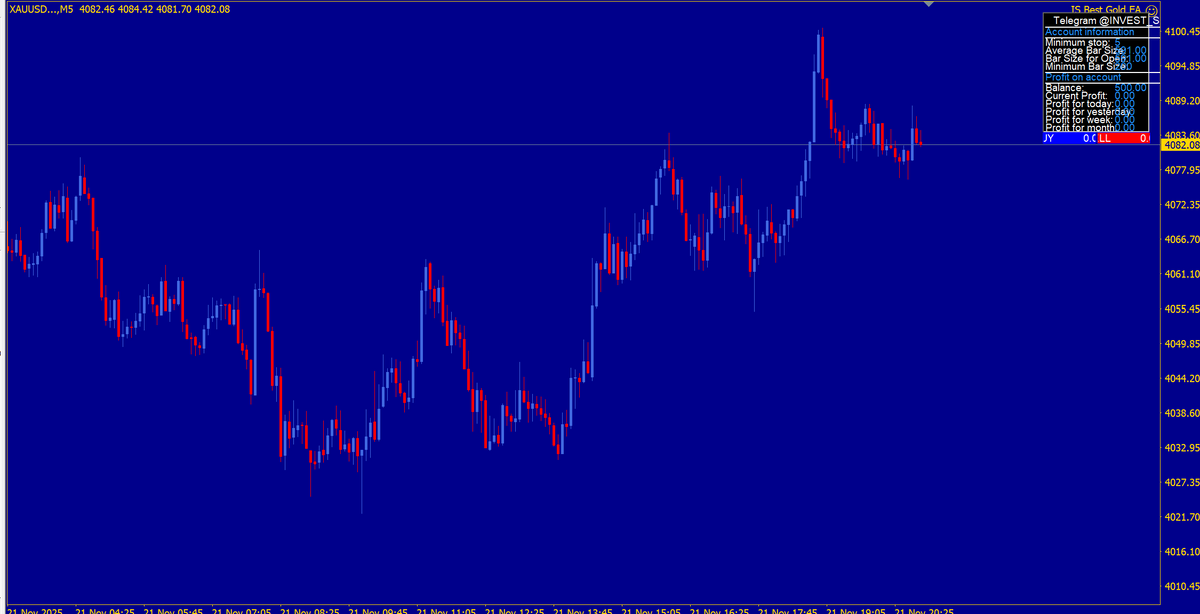 IS Best Gold EA MT4 NO DLL