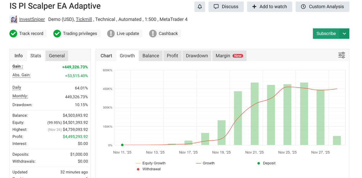 PI Scalper Adaptive EA MT4 NO DLL