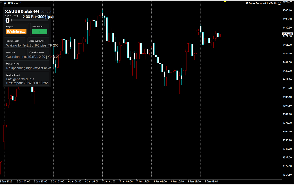 AI Forex Robot V6.1 MT4 NO DLL