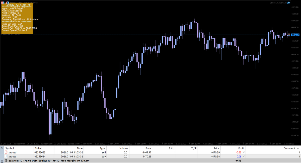 Galaxy AI Gold V1.1 MT5 NO DLL