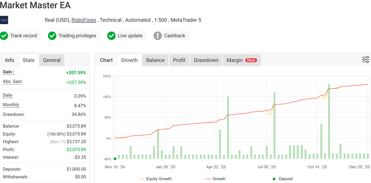 Market Master EA V1.1 MT5 NO DLL