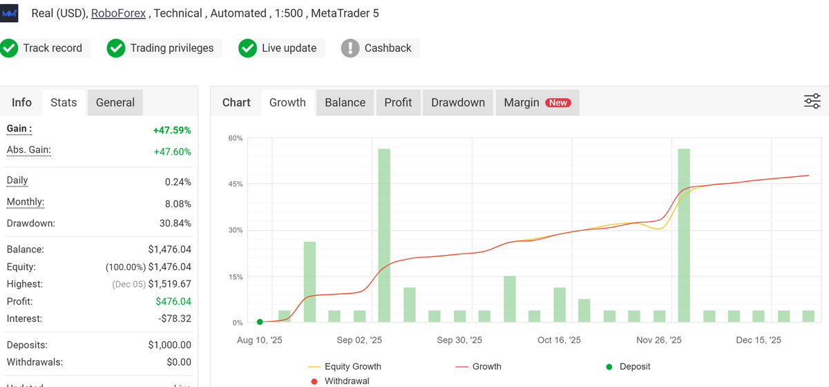 Market Master DUO MT5 NO DLL