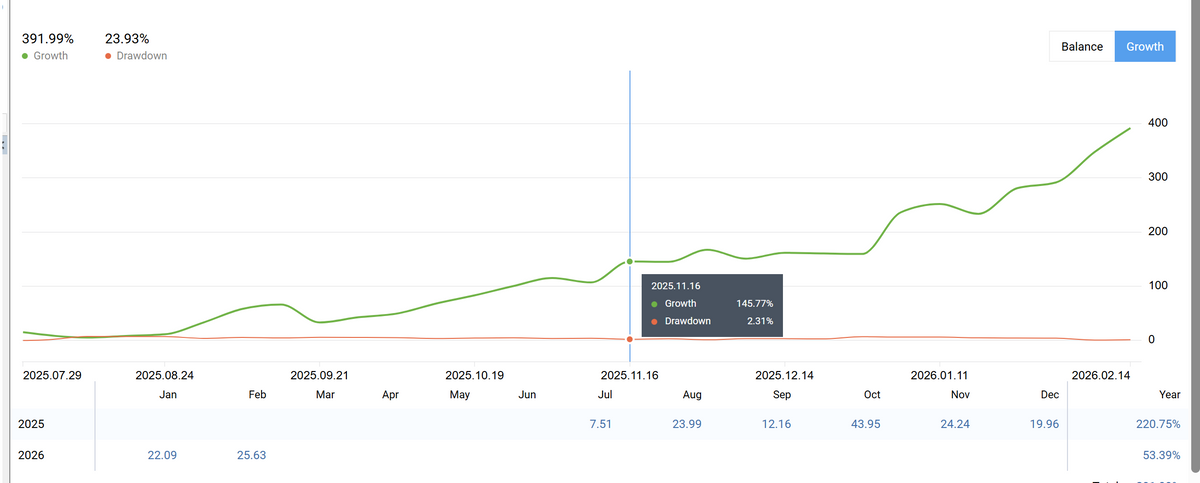 REAL SCALP EA MT5 NO DLL