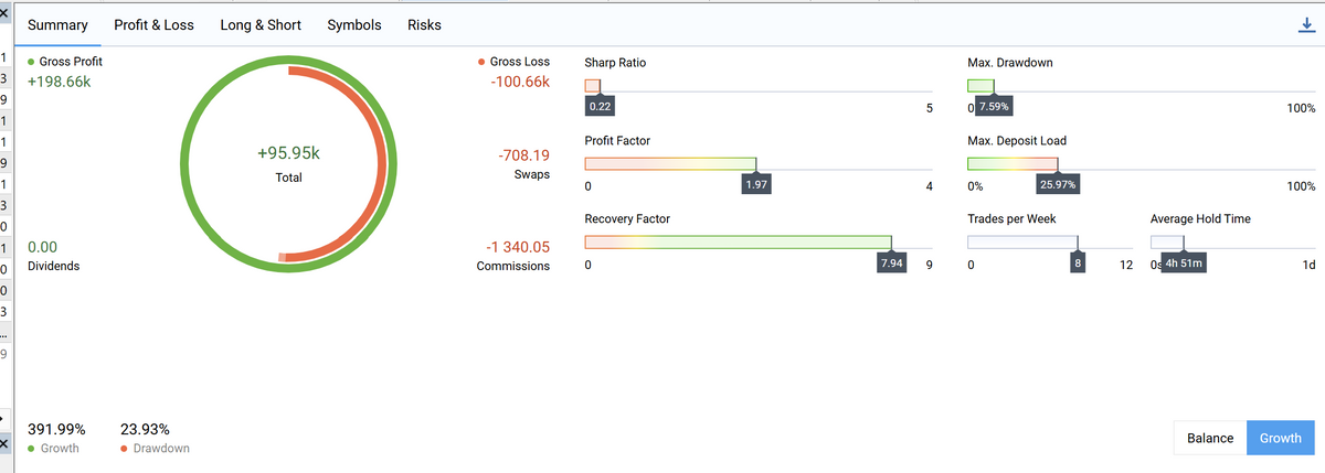 REAL SCALP EA MT5 NO DLL