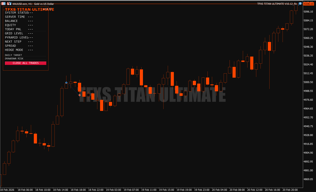 TFXS TITAN ULTIMATE V10.12 MT5 NO DLL