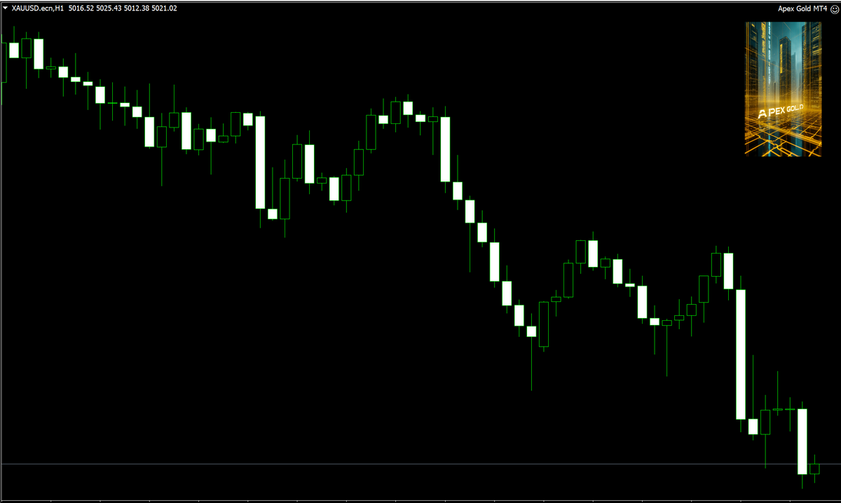 Apex G V1.7 MT4 NO DLL