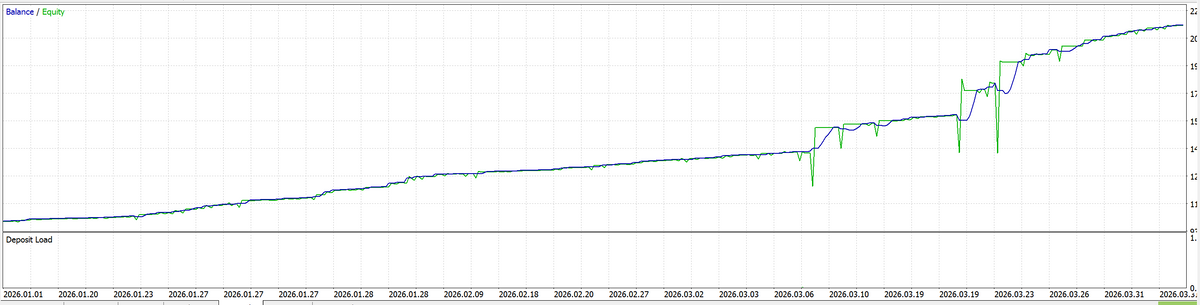 Quantum Queen V3.52 MT5 NO DLL