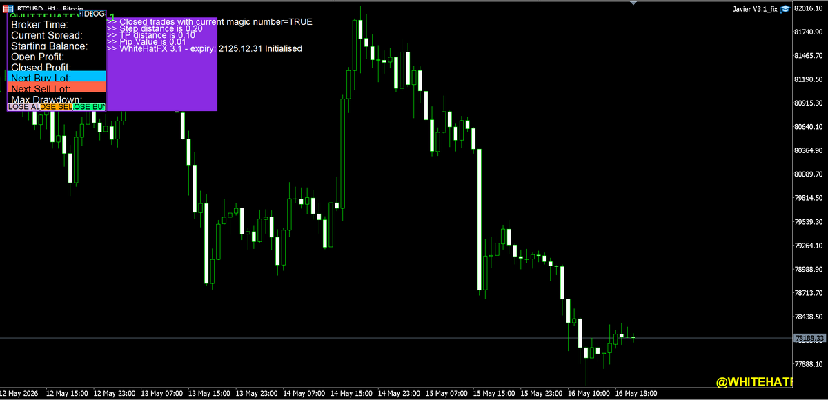 Javier Trading Scalper GOLD XAUSD V3.1 MT5 NO DLL