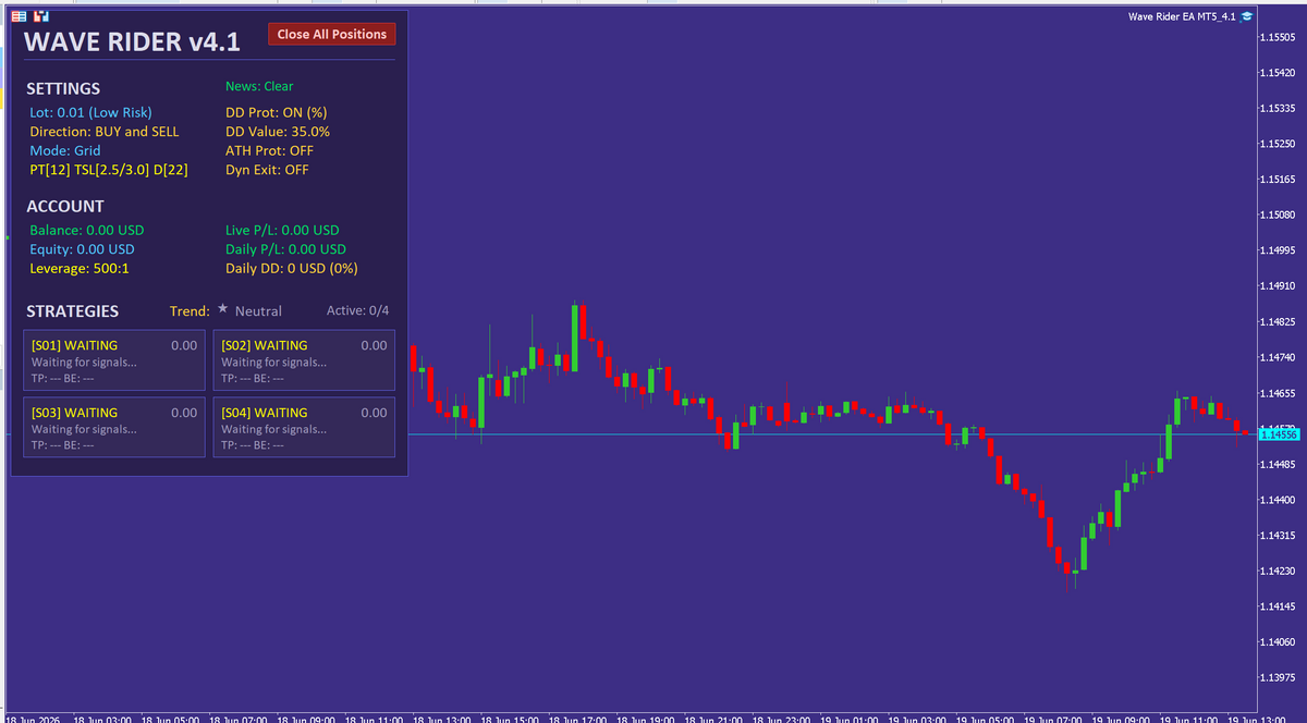 Wave Rider EA V4.1 MT5 NO DLL