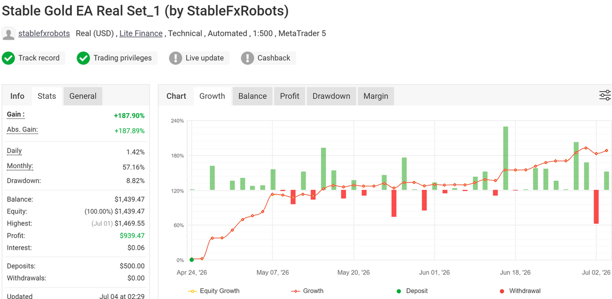 Stable Gold EA V1.1 MT5 NO DLL