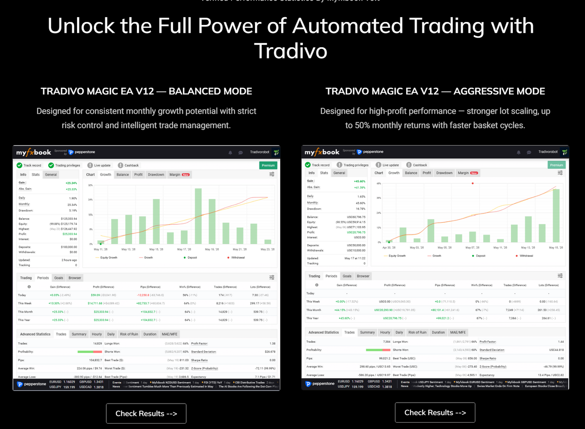 Tradivo Profit Shield EA V1.7 MT5 NO DLL