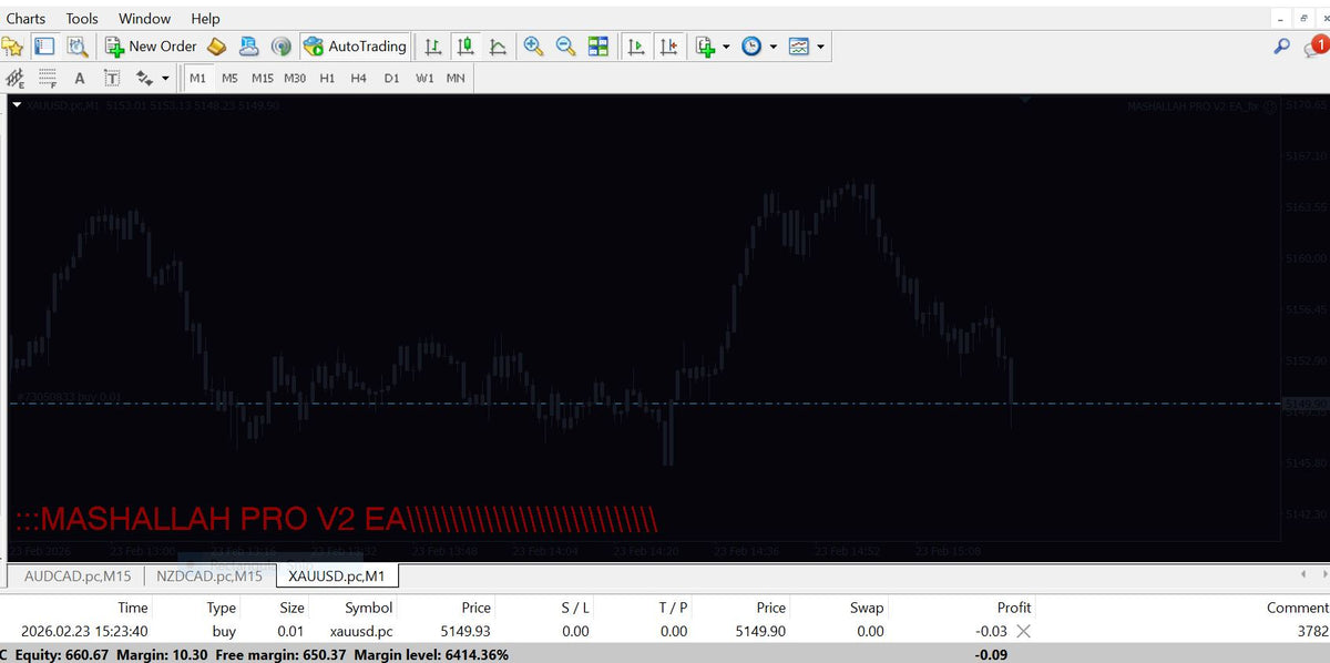 MASHALLAH PRO V2 EA MT4 NO DLL