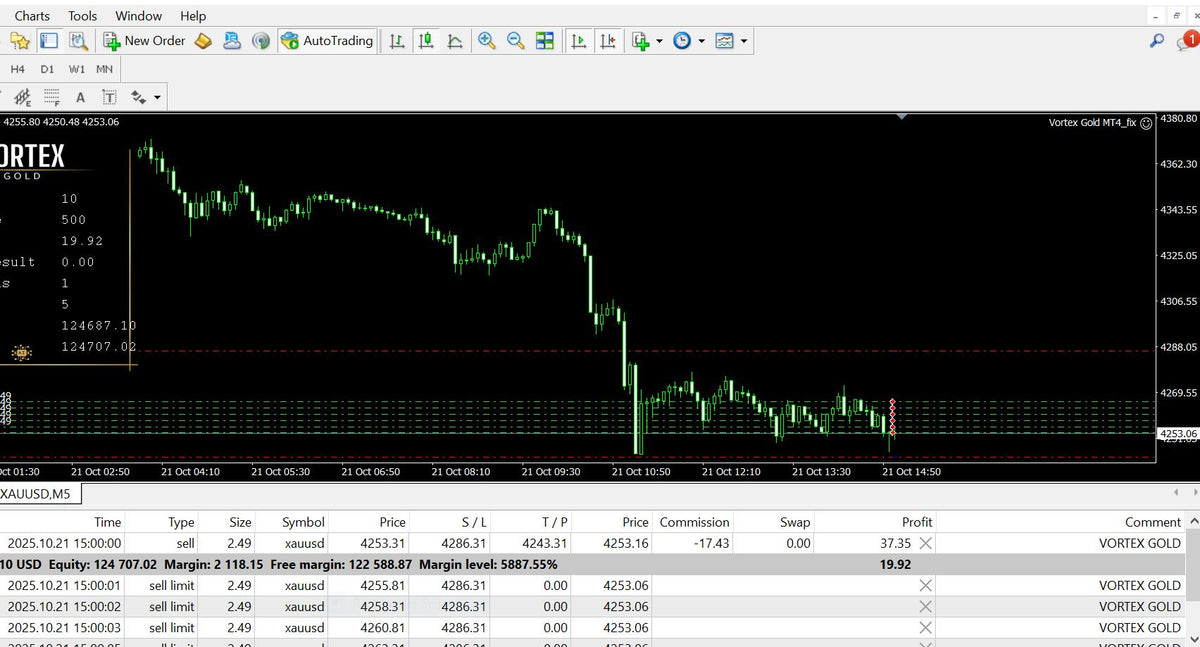Vortex Gold EA V2.0 MT4 NO DLL