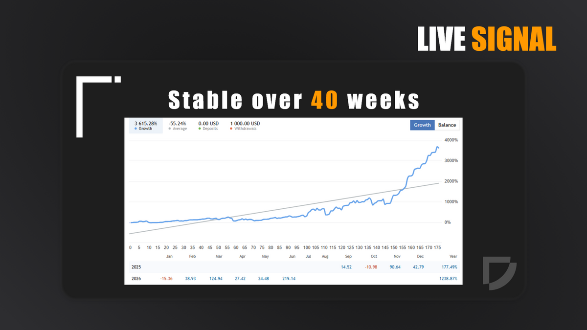 Adaptive Gold Scalper V1.9 MT5 W./DLL
