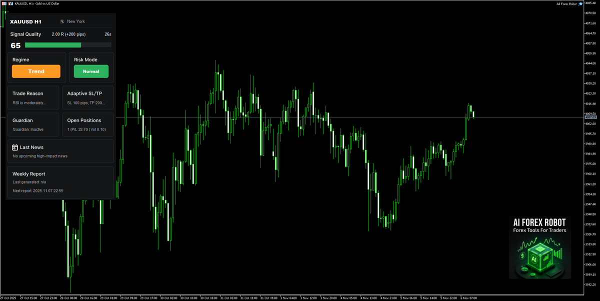 AI Forex Robot V2.0 MT4 NO DLL