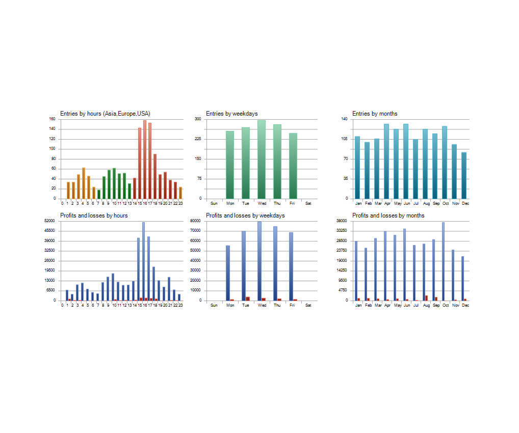 AI Forex Robot V2.0 MT4 NO DLL
