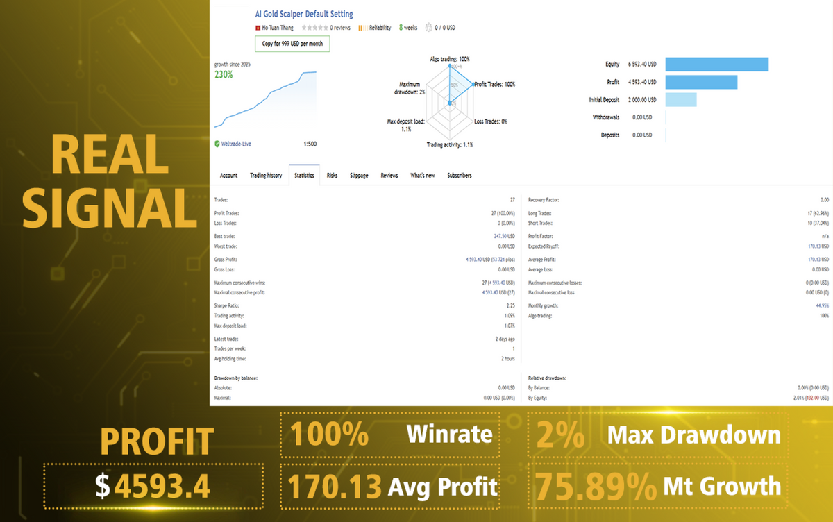 AI Gold Sniper V1.4 MT4 NO DLL