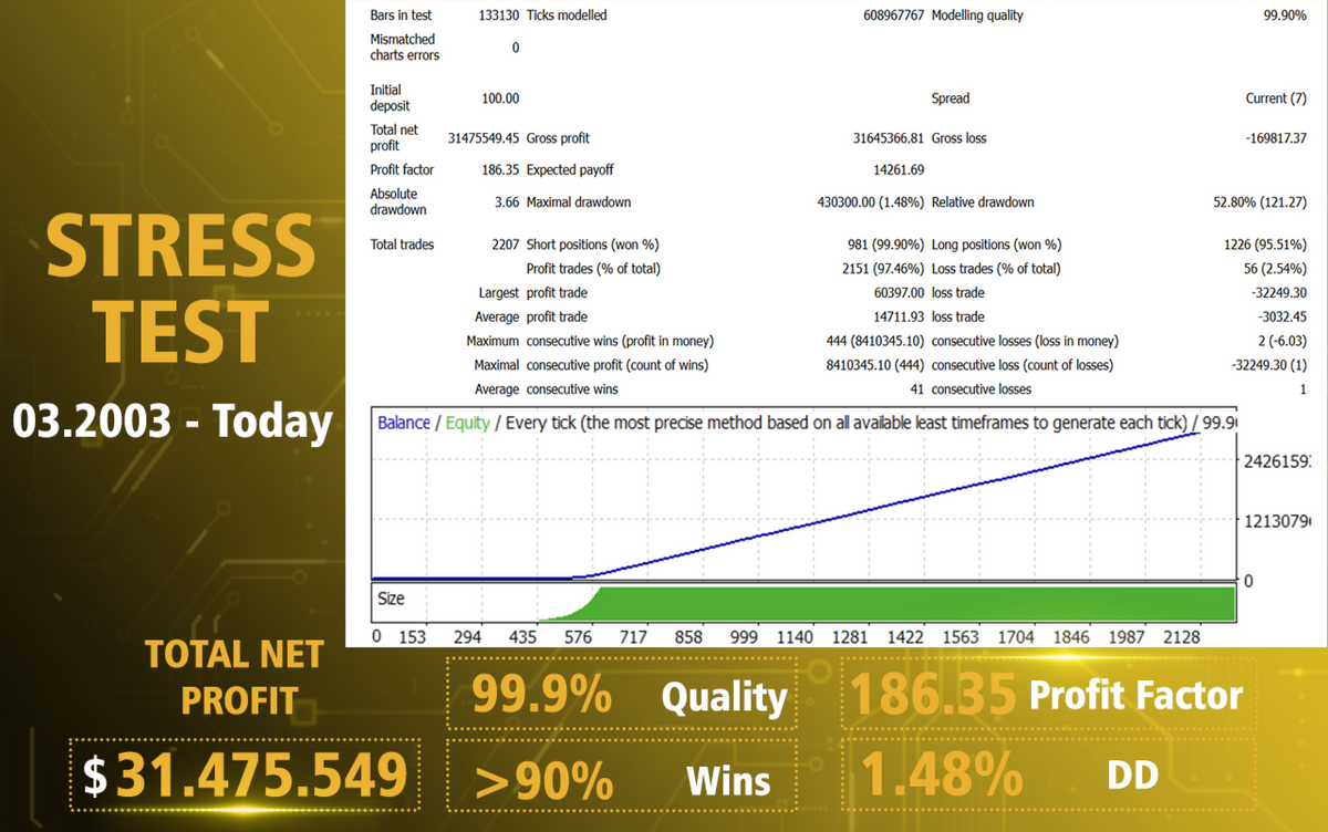 AI Gold Sniper V1.4 MT4 NO DLL