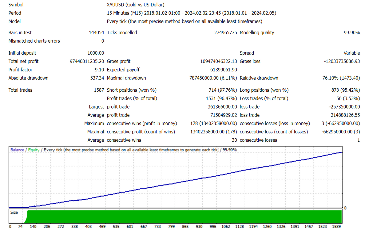 AI NeuroX EA MT4 V1.9 NO DLL