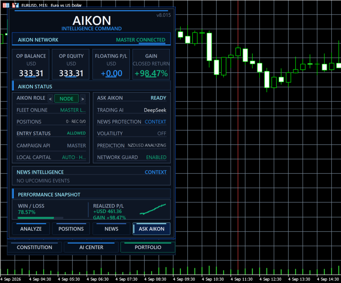 Aikon EA V8.25 MT5 NO DLL