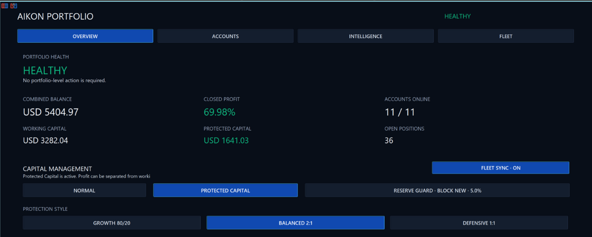 Aikon EA V8.25 MT5 NO DLL