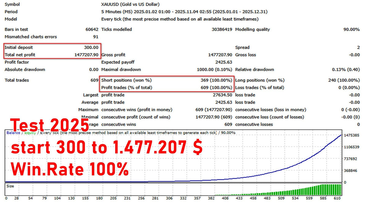Apex G V1.26 MT4 NO DLL