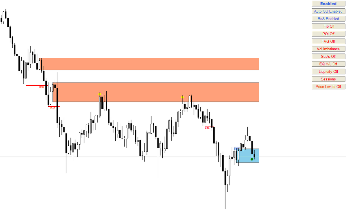 Auto Orderblock with Break of Structure  V 5.7 MT4 NO DLL