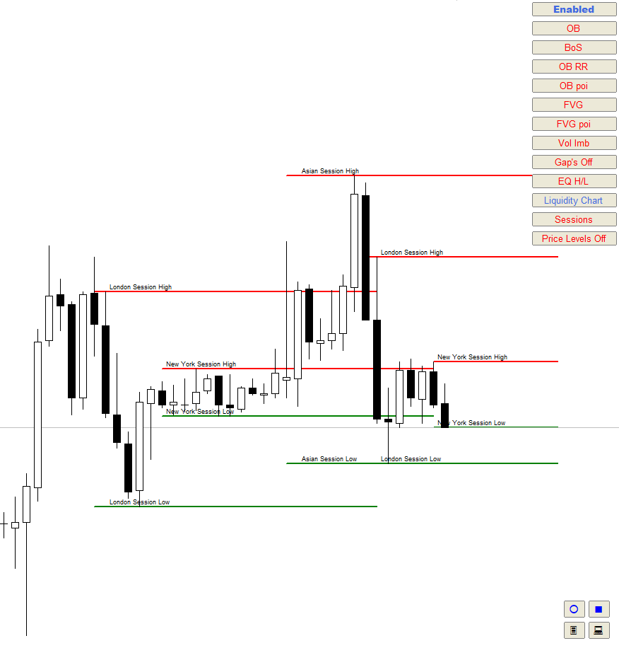 Auto Orderblock with Break of Structure  V 5.7 MT4 NO DLL