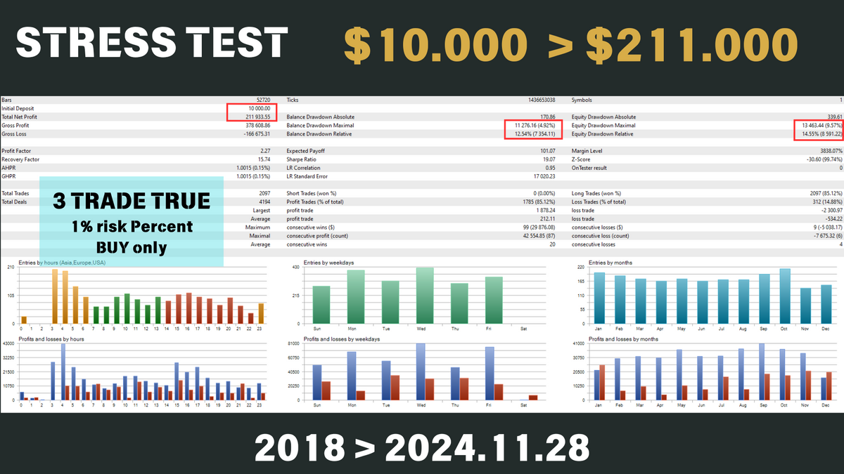 Bitcoin Scalping V2.1 MT4 NO DLL