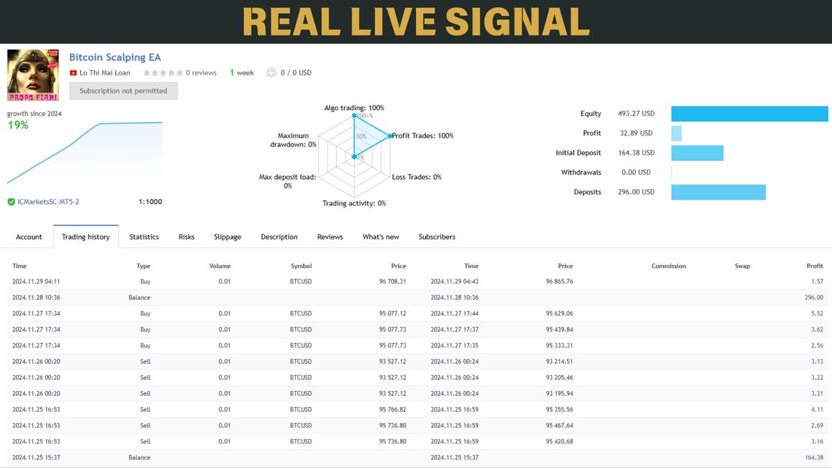 Bitcoin Scalping V2.1 MT4 NO DLL