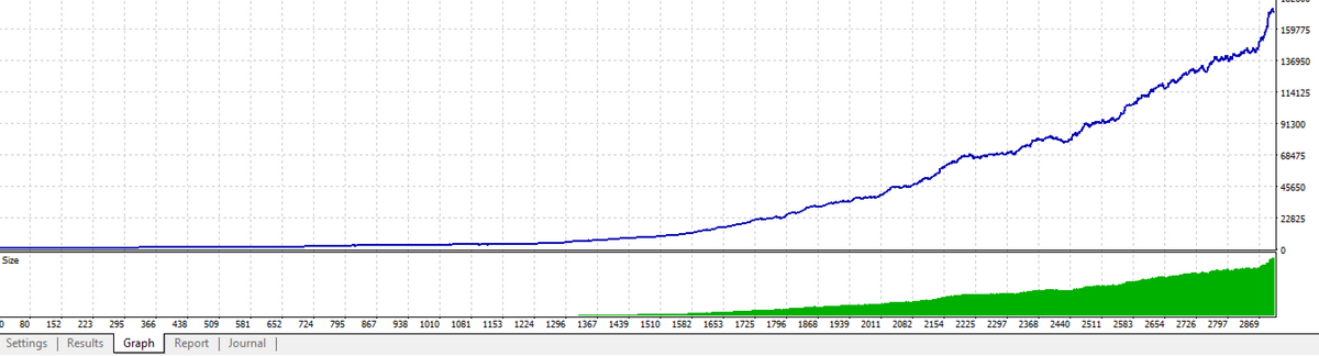Blox EA V1.1 MT4 NO DLL