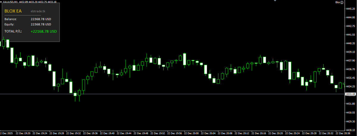 Blox EA V1.1 MT4 NO DLL