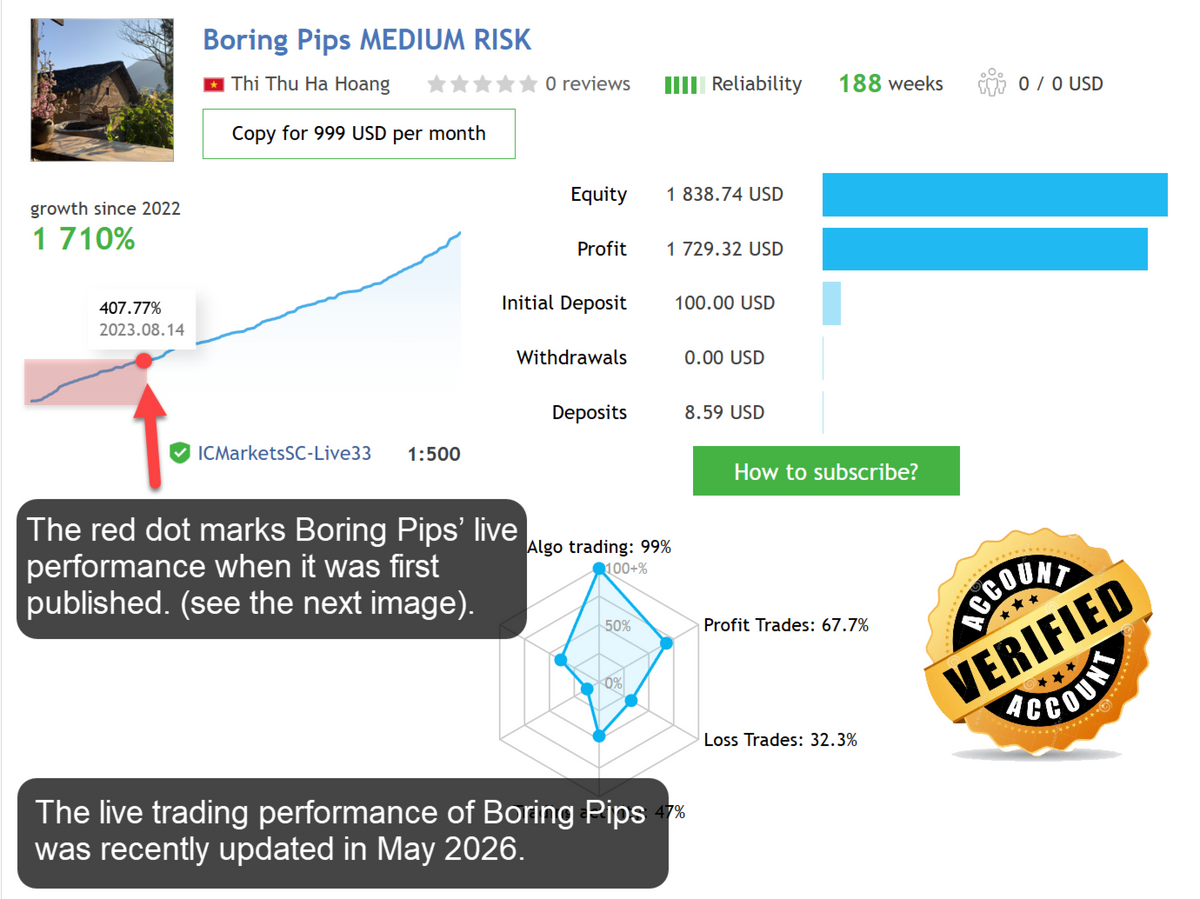 Boring Pips V4.4 MT5 NO DLL