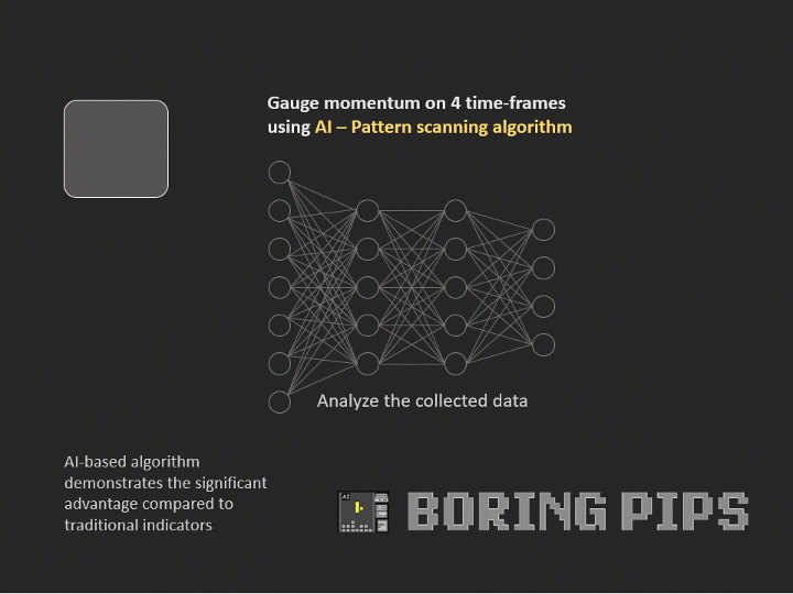 Boring Pips V4.4 MT5 NO DLL