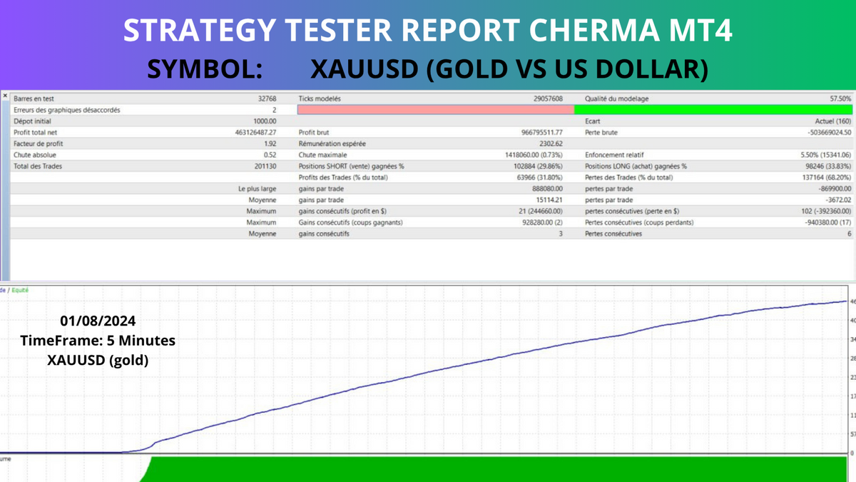 Cherma EA V1.1 MT4 NO DLL