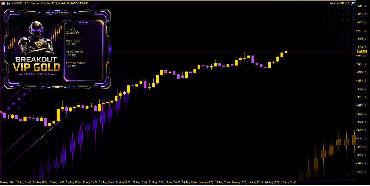 Breakout VIP Gold V1.0 MT5 NO DLL