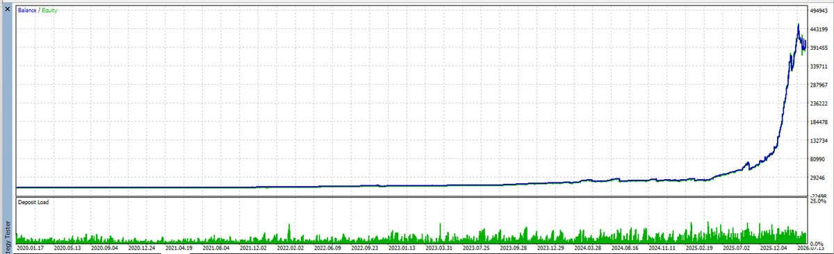 Breakout VIP Gold V1.0 MT5 NO DLL