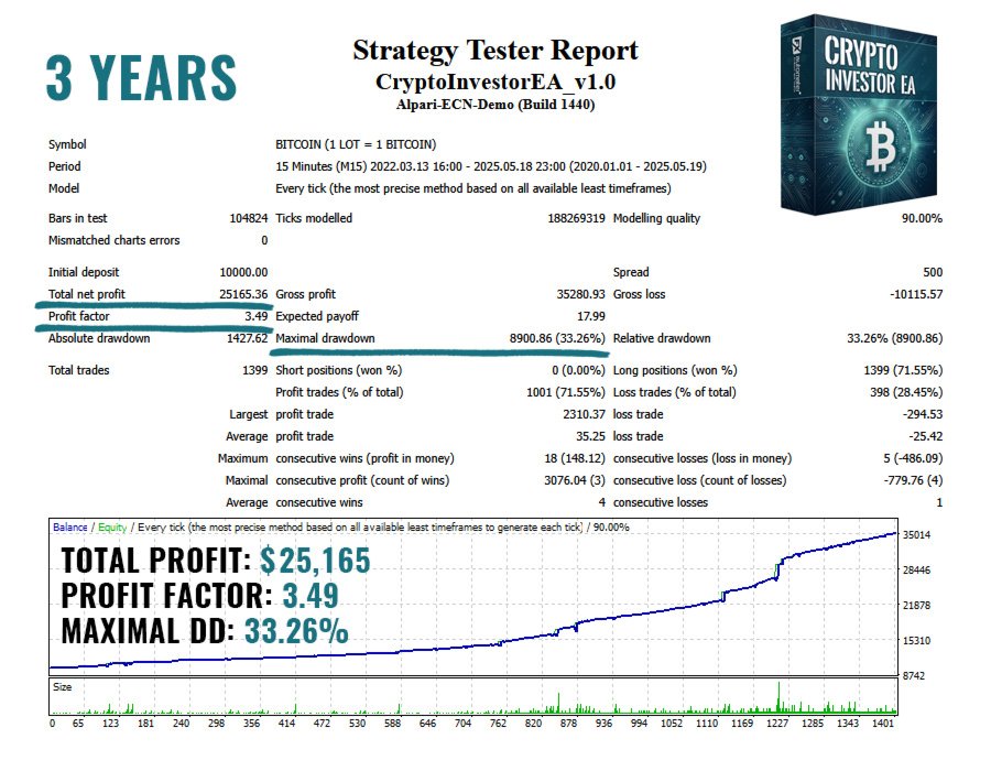 Crypto Investor EA V1.1 MT4 NO DLL