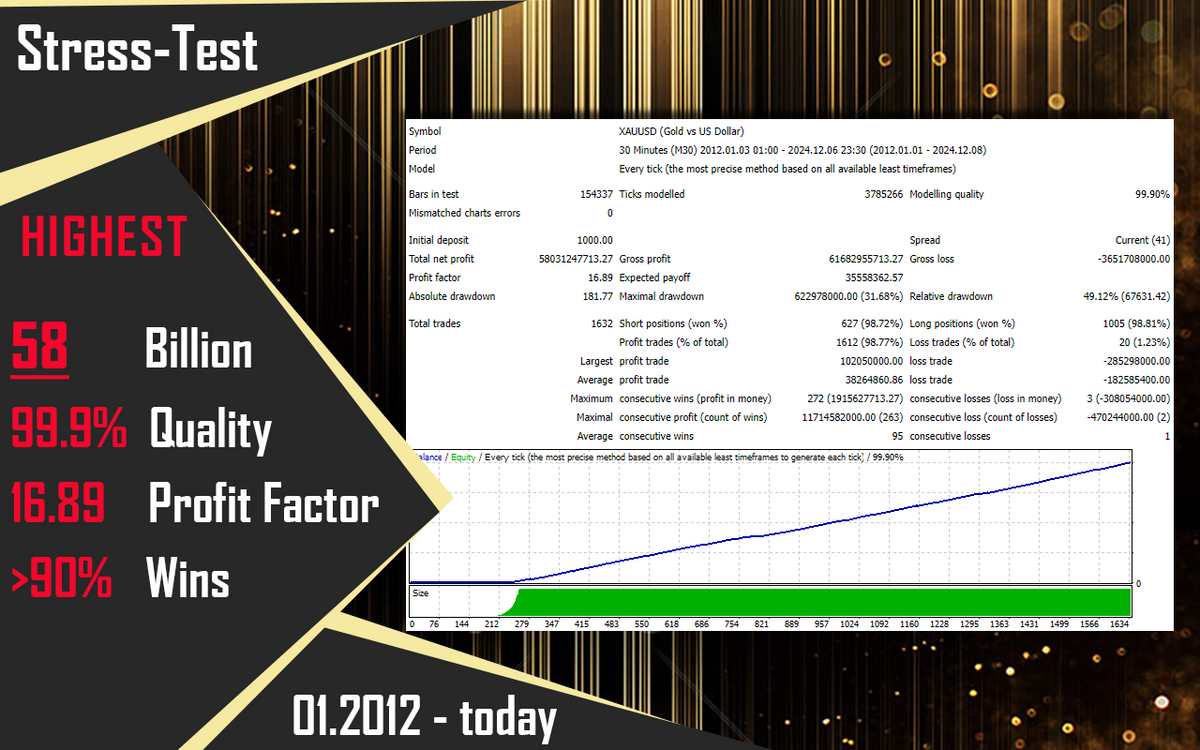 CyNeron V2.1 MT4 NO DLL