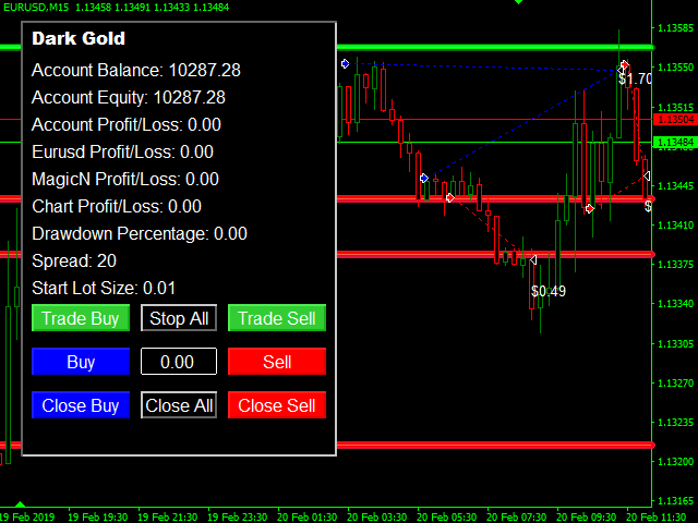 Dark Gold V1.0 MT4 NO DLL