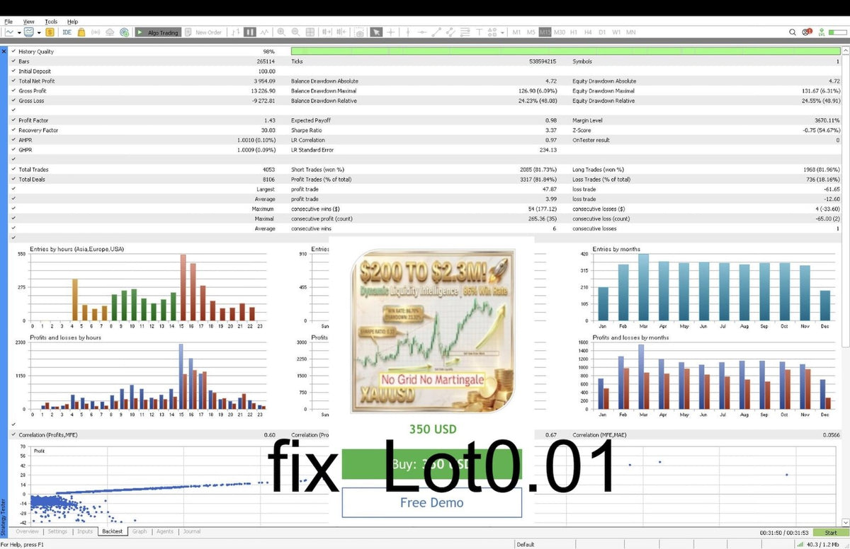 Dynamic Liquidity Intelligence V2.27 MT5 NO DLL