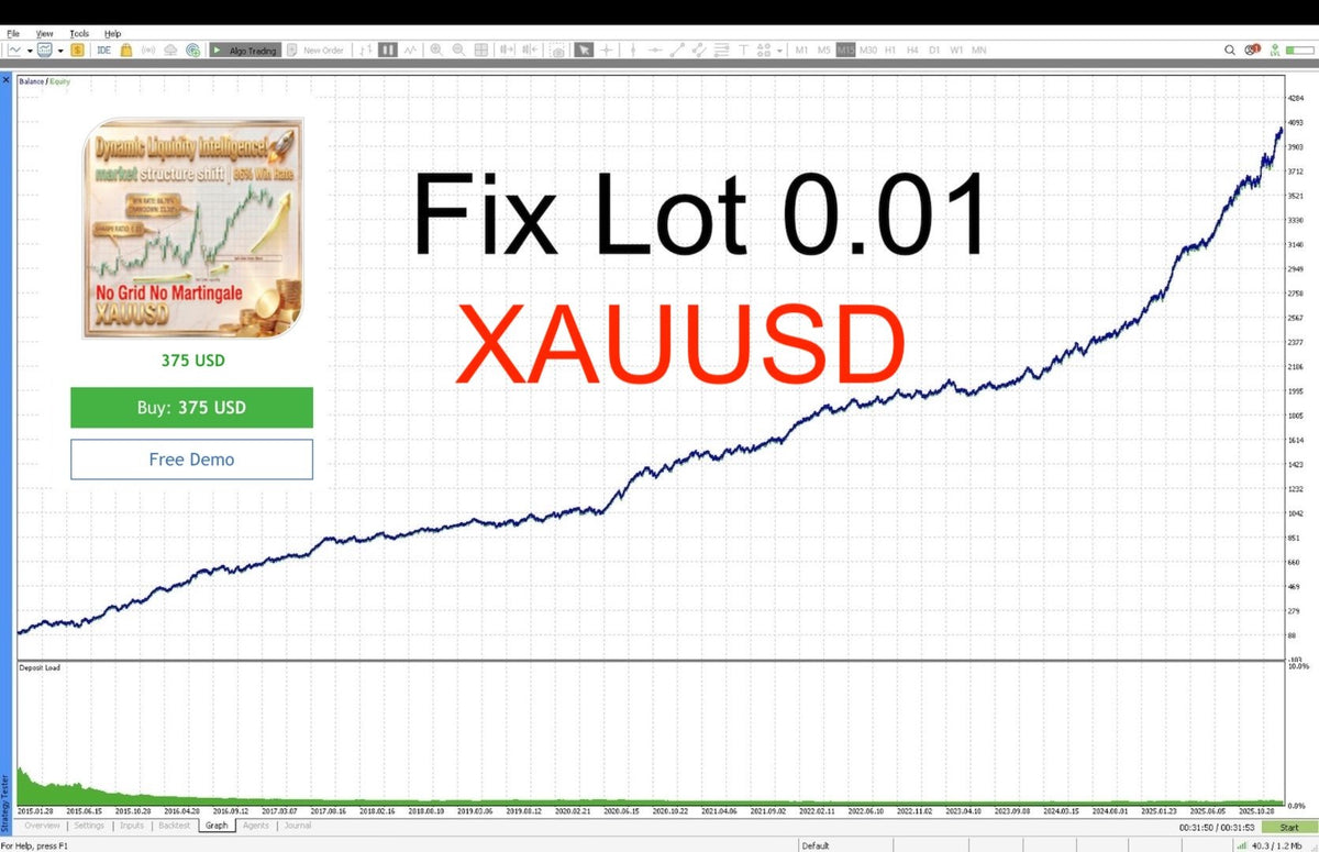 Dynamic Liquidity Intelligence V2.27 MT5 NO DLL