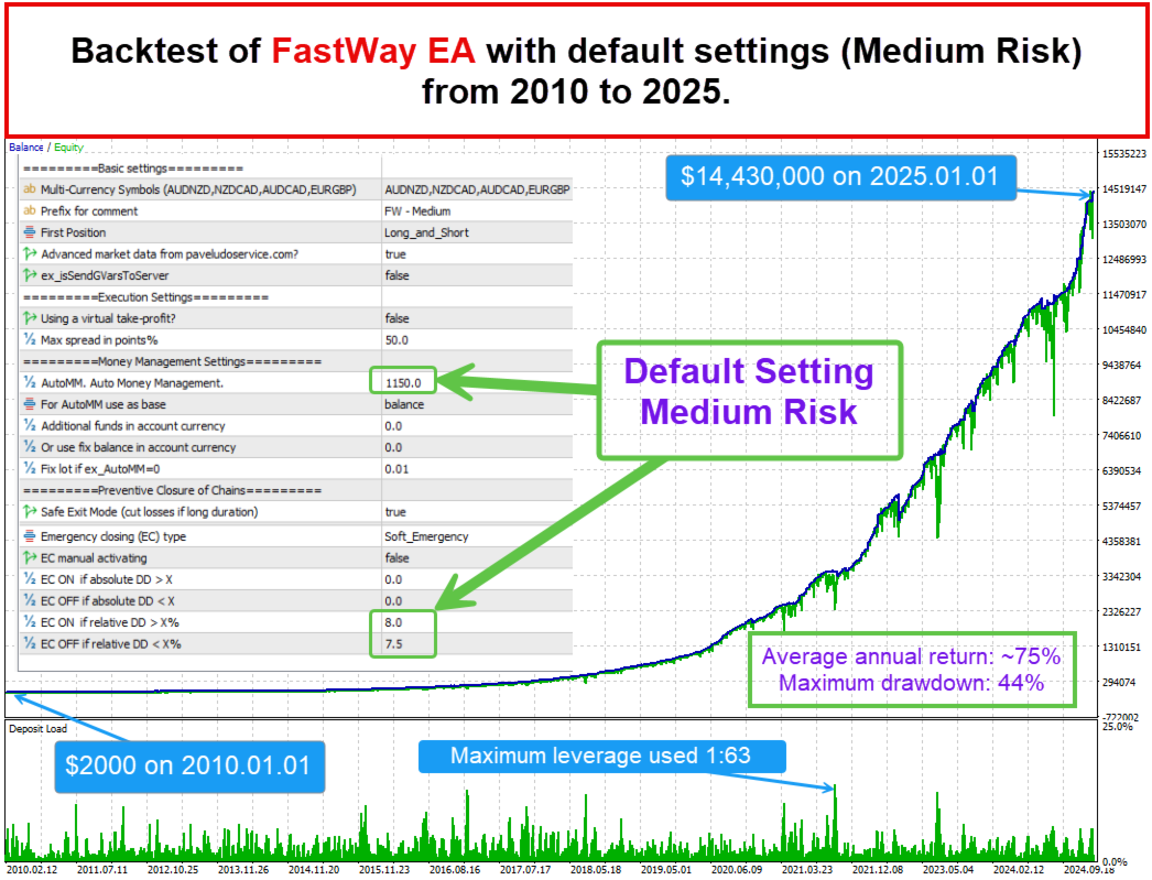 FastWay EA V1.23 MT5 NO W.DLL