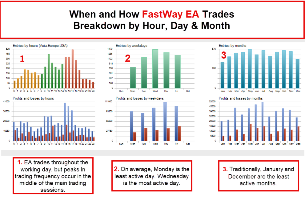 FastWay EA V1.23 MT5 NO W.DLL