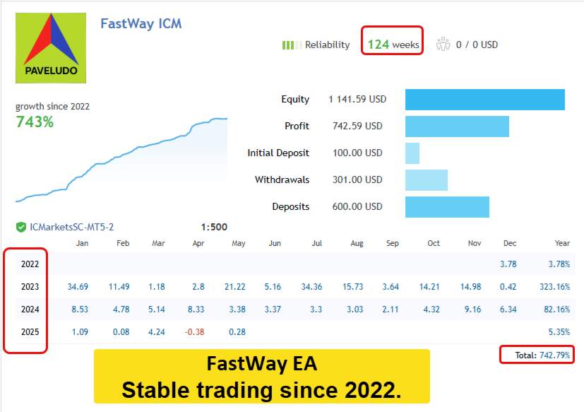 FastWay EA V1.23 MT5 NO W.DLL