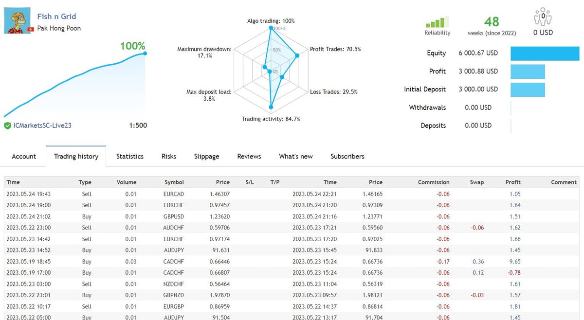 Fish n Grid V1.0 MT4 NO DLL