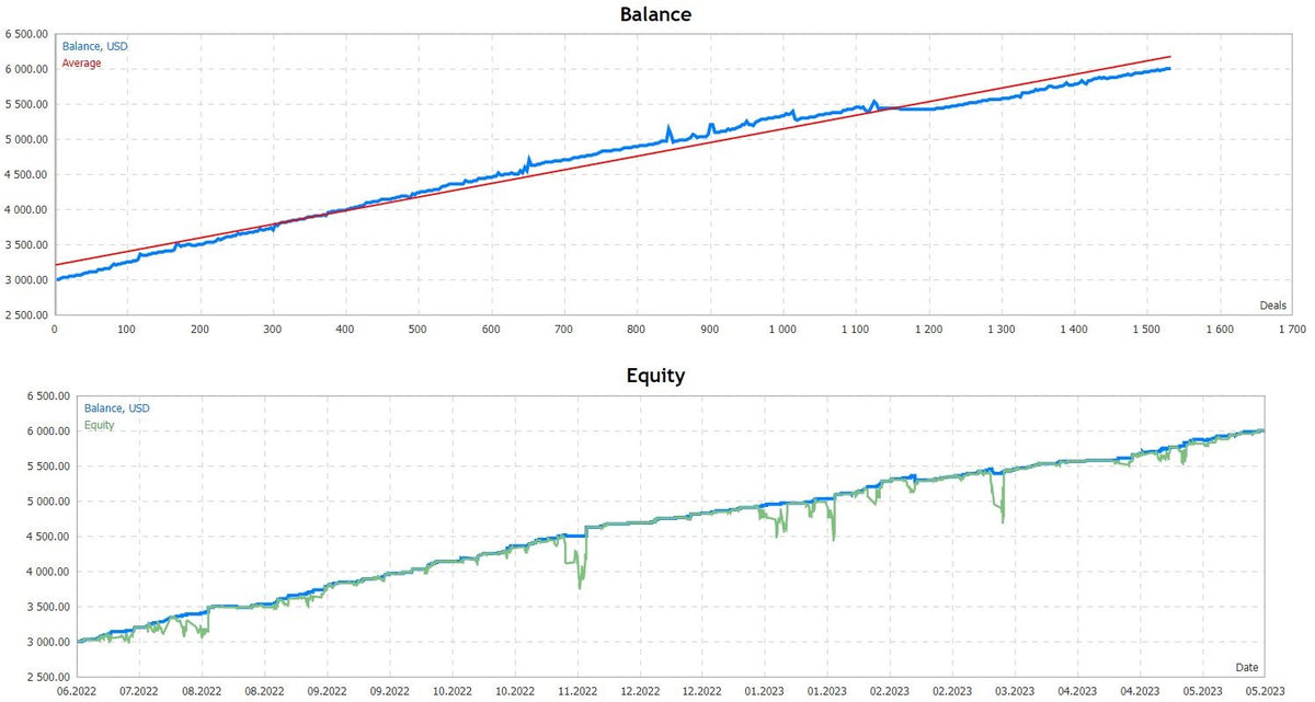 Fish n Grid V1.0 MT4 NO DLL