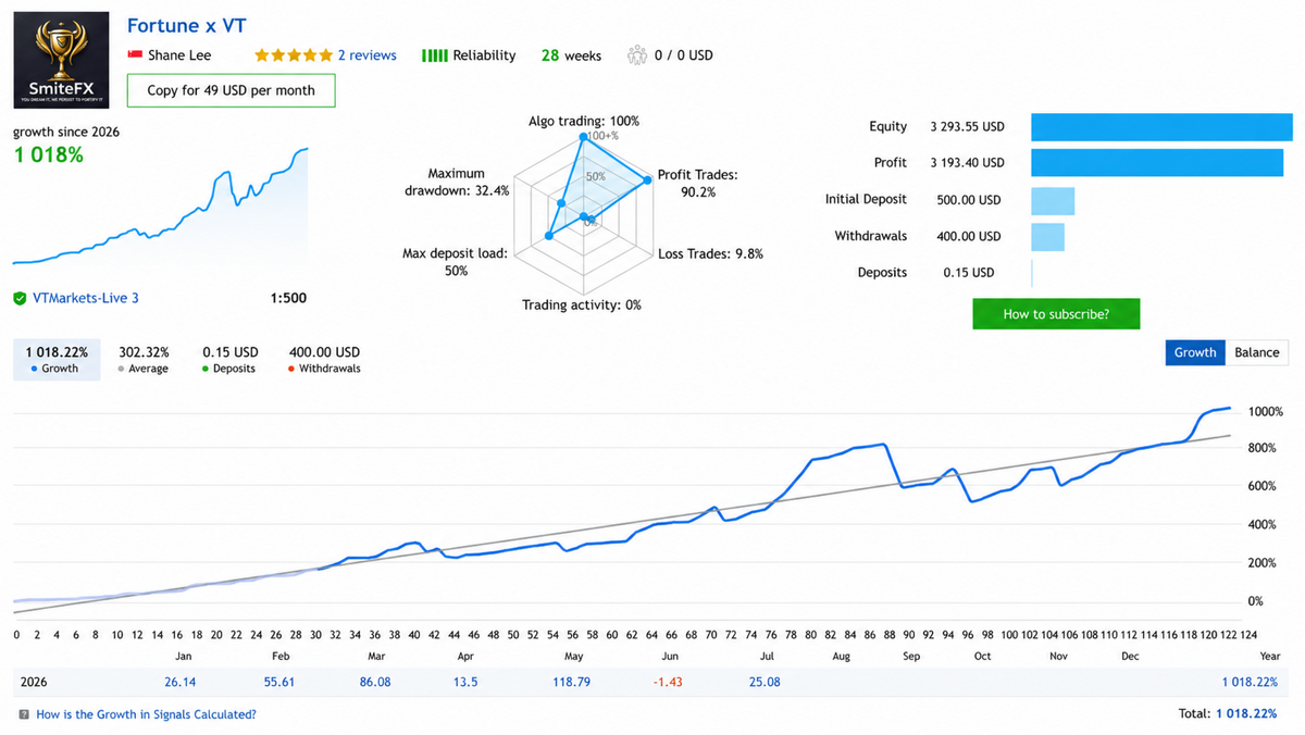 Fortune V1.0 MT5 [SOURCE CODE]